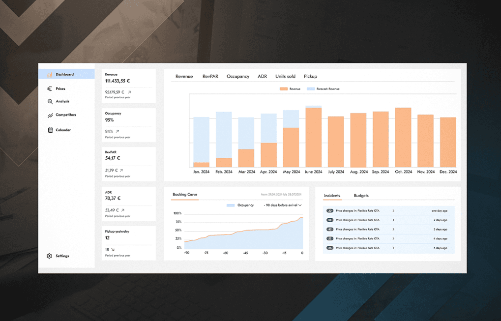 AI-Powered Dynamic Pricing for Hotels